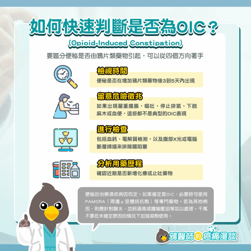 判斷 Opioid