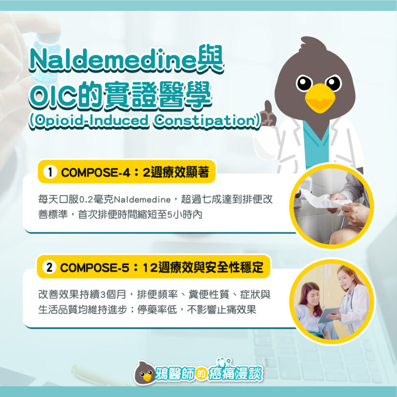 Naldemedine實證醫學(PAMORA) Naldemedine Opioid