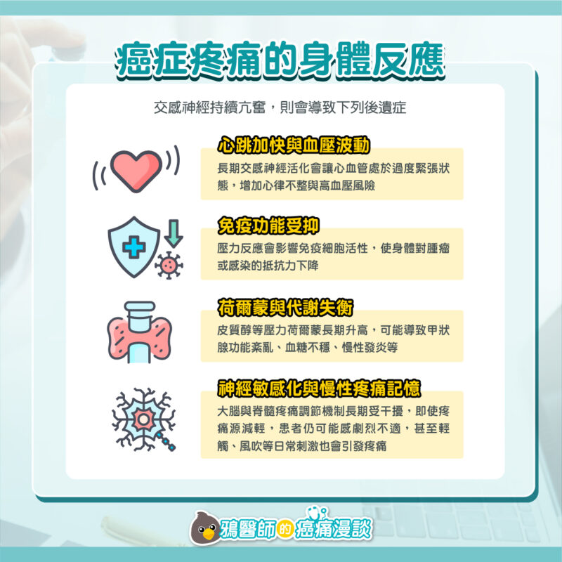癌症疼痛 反應