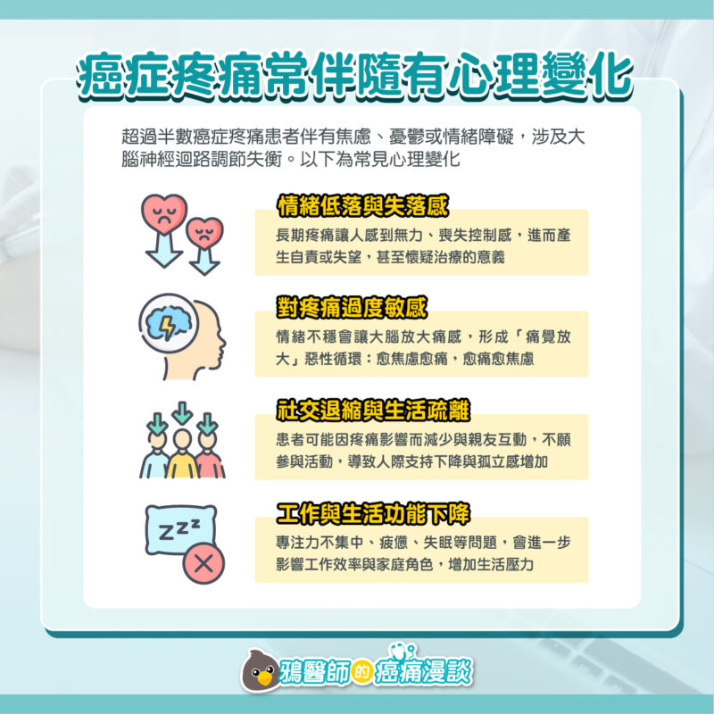 癌症疼痛 心理