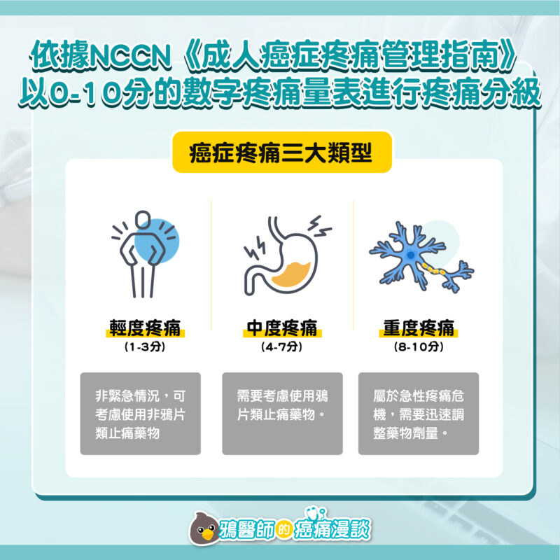 癌症的疼痛控制該怎麼用藥? 一文帶你了解癌痛止痛藥分級治療 癌痛 類型