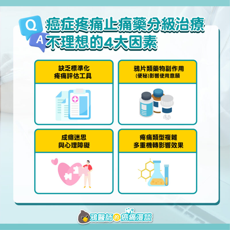 癌症的疼痛控制該怎麼用藥? 一文帶你了解癌痛止痛藥分級治療 癌症 用藥