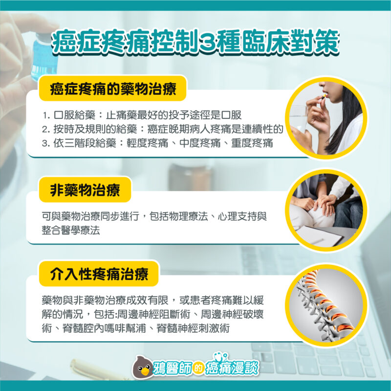 癌症疼痛控制 方法