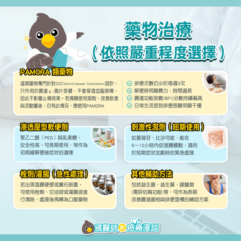 PAMORA 治療