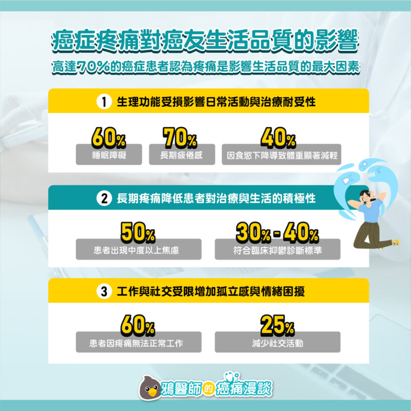 癌痛 影響