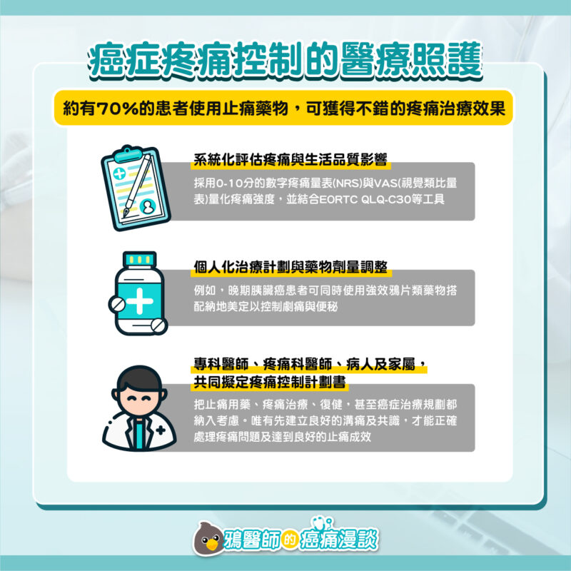 癌痛 照護