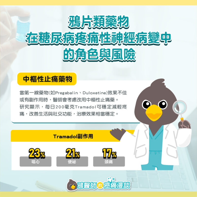糖尿病疼痛性神經病變控制原則 鴉片類藥物 風險