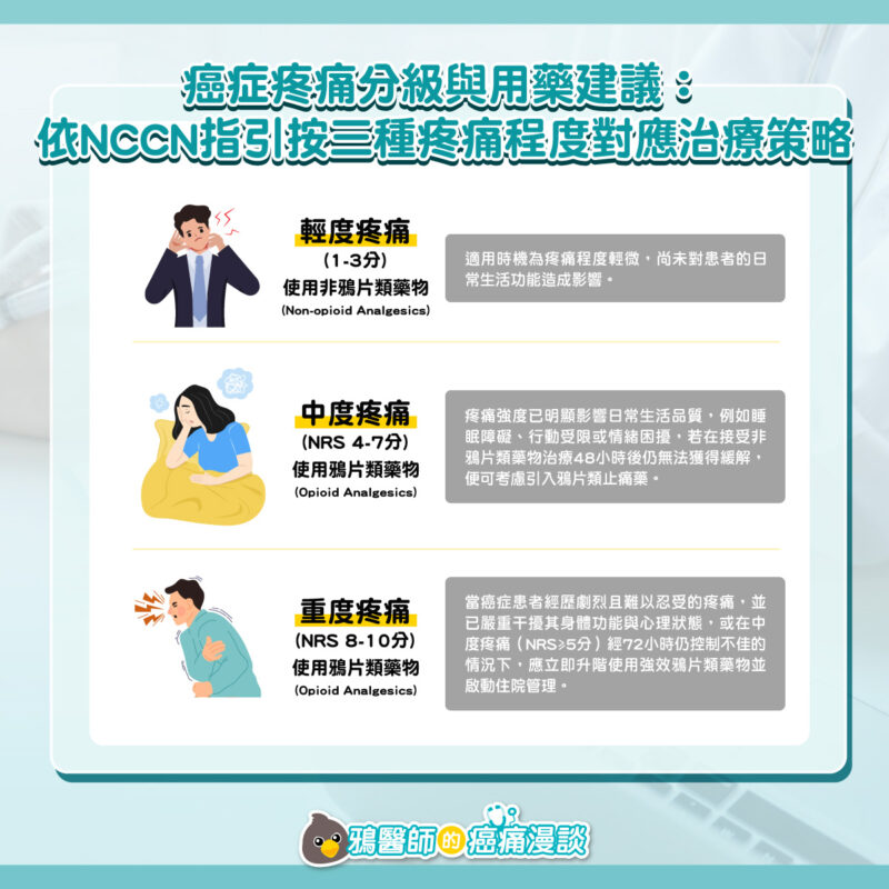 癌症疼痛分級怎麼分?3種疼痛等級對應升降階用藥策略全解析 癌症疼痛 用藥