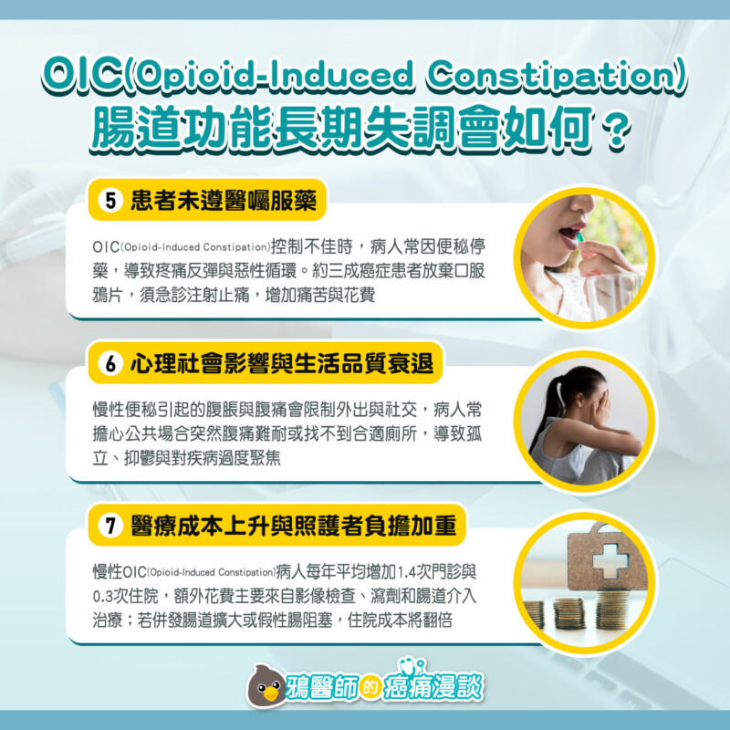 癌痛 止痛藥 腸道