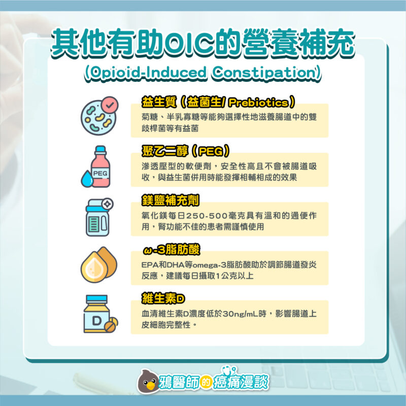 OIC患者可以吃益生菌嗎?有幫助的保健品與飲食選擇 止痛藥 營養