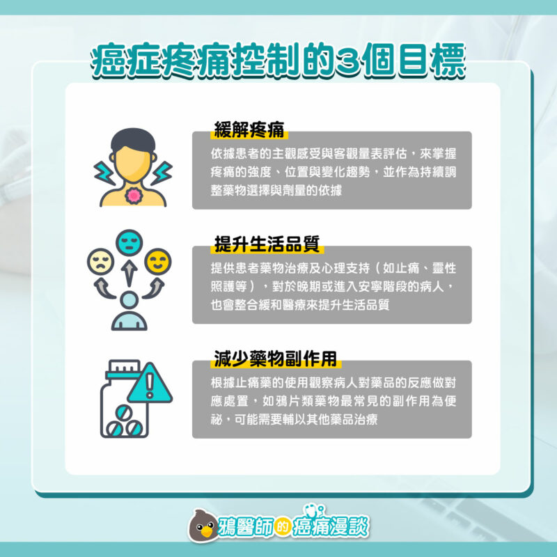 癌痛 控制
